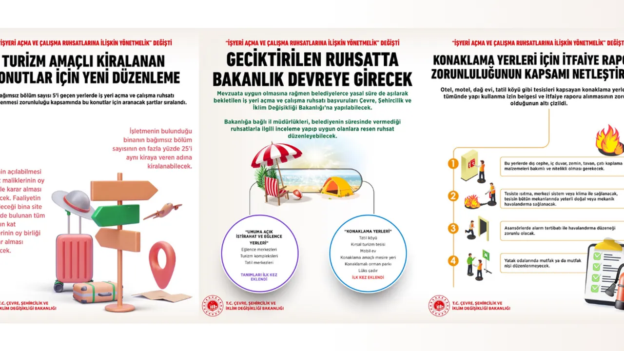 YÖNETMELİK DEĞİŞTİ: KONAKLAMA YERLERİNE İLAVE ŞARTLAR VE YENİ TANIM